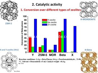 Zeolite in polvere bianco acido H beta CAS 1318 del solido SiO2/Al2O3 30 02 1