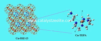 Catalizzatore ZSM-5 per il catalizzatore di isomerizzazione ZSM-5 di idroformatura