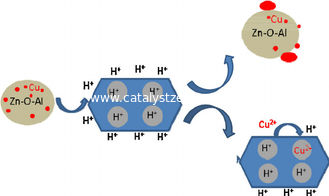 Catalizzatore della zeolite SiO2/Al2O3 120 ZSM-5