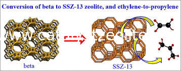 Zeolite SSZ-13 del setaccio molecolare di trattamento del gas di scarico di SCOMMESSA 700m2/g per il catalizzatore dell'SCR del catalizzatore del denox