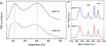 SiO2/Al2O3 280 polvere di superficie della zeolite del cristallo 450m2/G ZSM-11